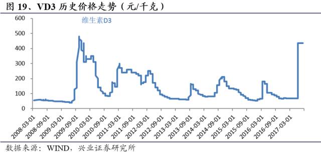 vd3最新價格,VD3最新價格動態(tài)及相關(guān)市場分析