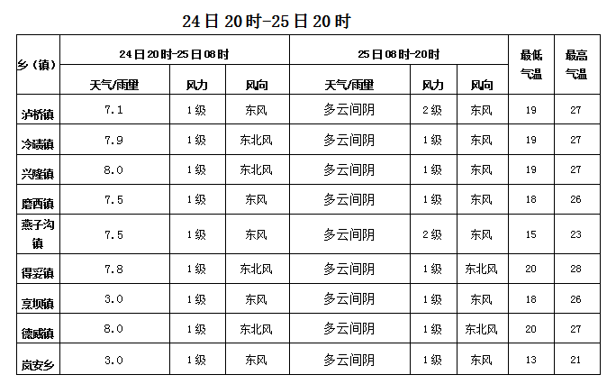 最新甘洛天氣預報,最新甘洛天氣預報及氣象分析