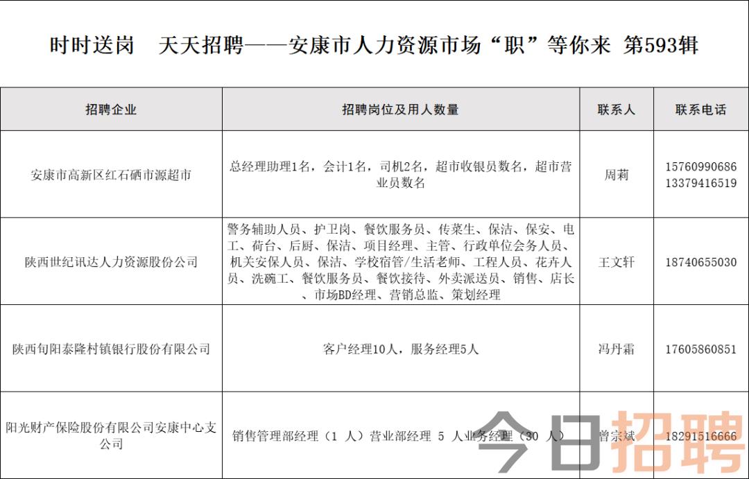 安陽(yáng)最新招工信息,安陽(yáng)最新招工信息詳述