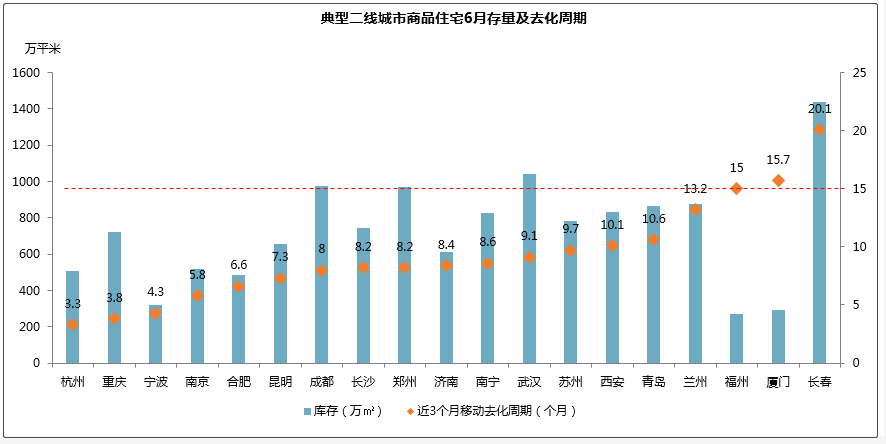 廈門(mén)最新房?jī)r(jià)走勢(shì),廈門(mén)最新房?jī)r(jià)走勢(shì)分析