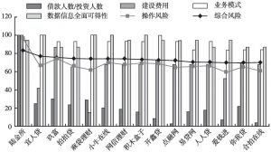 網(wǎng)貸之家最新評級,網(wǎng)貸之家最新評級，解讀互聯(lián)網(wǎng)金融行業(yè)的風(fēng)向標(biāo)