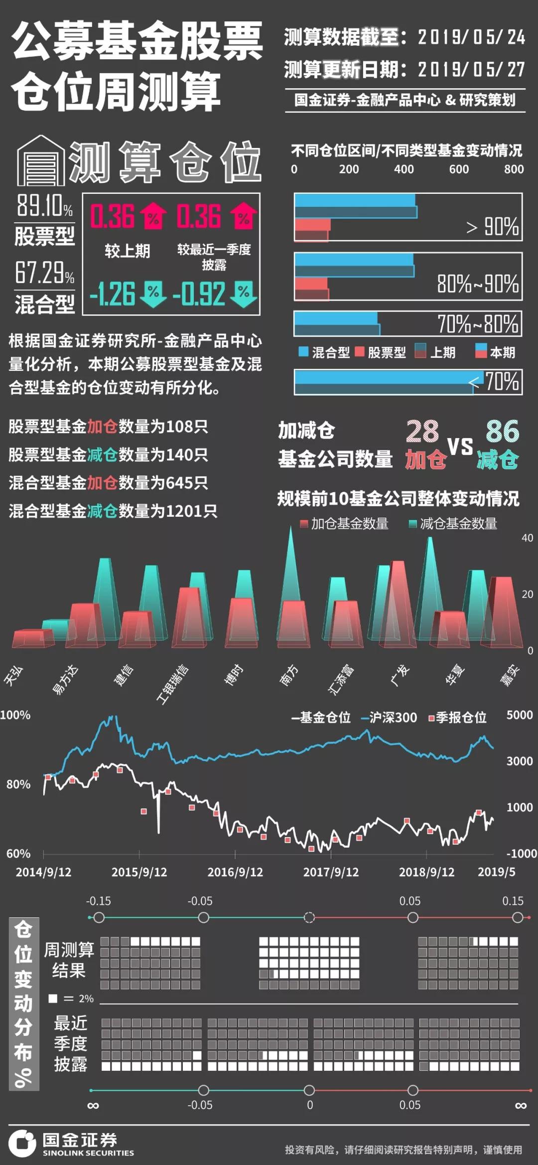 最新基金倉(cāng)位,最新基金倉(cāng)位分析與展望