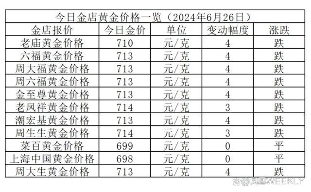 投資型金條最新價格,投資型金條最新價格，市場動態(tài)、影響因素與購買策略