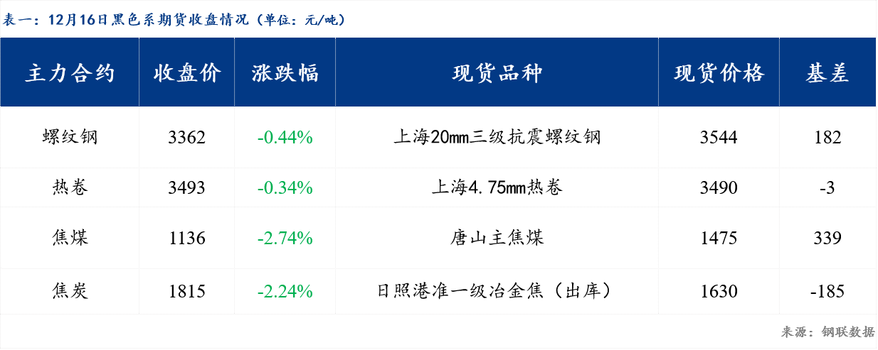 鋼板價(jià)格最新行情每日,鋼板價(jià)格最新行情每日?qǐng)?bào)告及分析