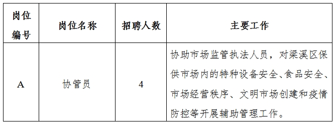 最新監(jiān)管員招聘信息,最新監(jiān)管員招聘啟示，探尋專業(yè)人才的旅程