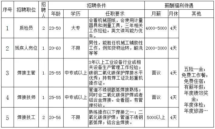 株洲最新招聘司機(jī),株洲最新招聘司機(jī)信息詳解