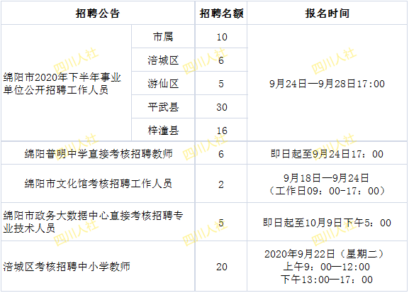 內(nèi)江兼職招聘信息最新,內(nèi)江兼職招聘信息最新概述及市場(chǎng)分析