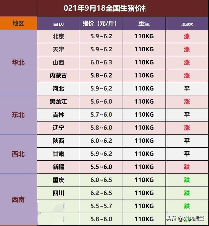 泗縣最新生豬價格,泗縣最新生豬價格動態(tài)分析