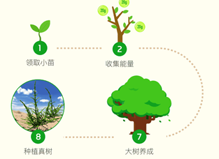 螞蟻森林最新規(guī)則,螞蟻森林最新規(guī)則解析