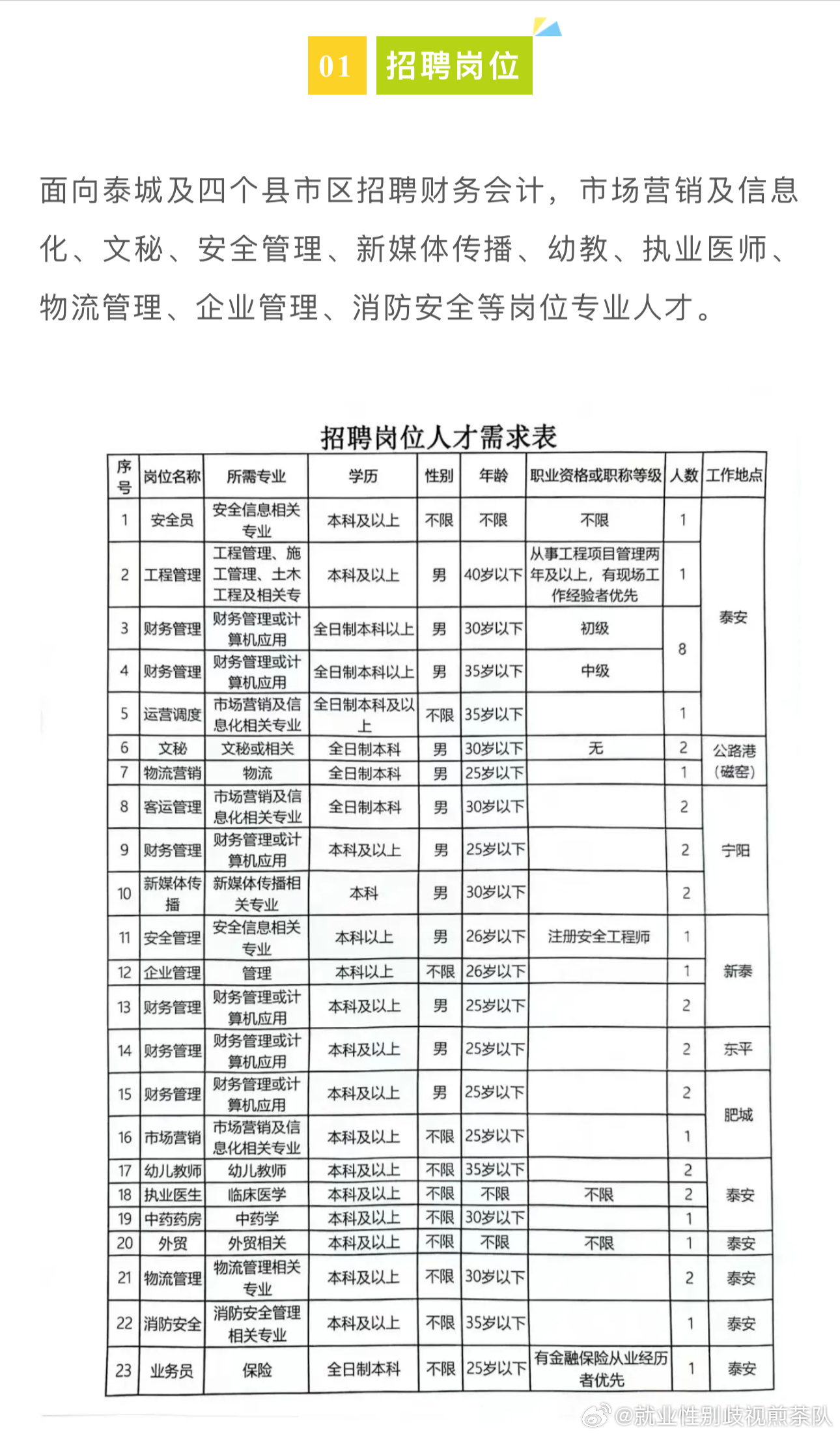 2016拉薩最新招聘信息,拉薩最新招聘信息概覽（XXXX年）