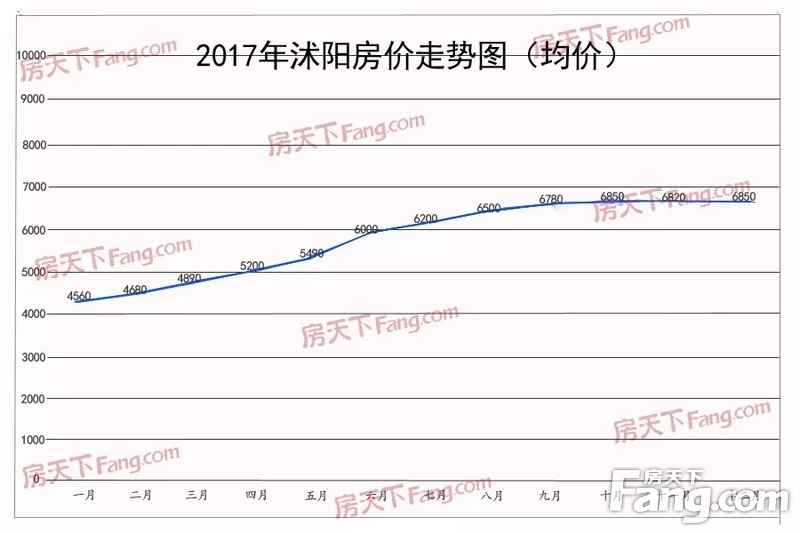 沭陽(yáng)房?jī)r(jià)最新消息,沭陽(yáng)房?jī)r(jià)最新消息，市場(chǎng)走勢(shì)與購(gòu)房指南