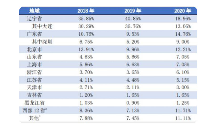 大連華南最新招聘信息,大連華南最新招聘信息概覽