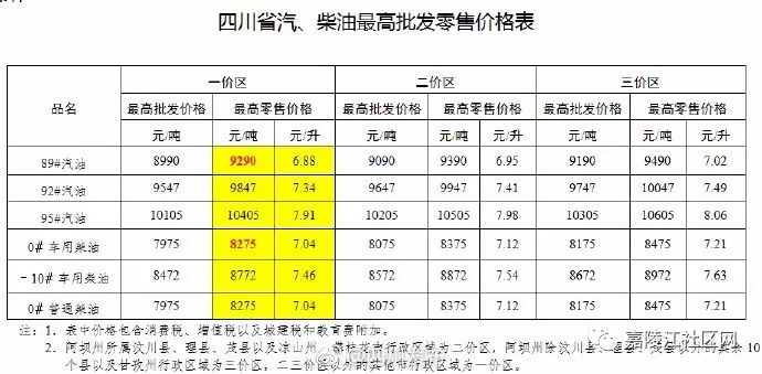 杭州92號汽油最新價格,杭州92號汽油最新價格動態(tài)分析