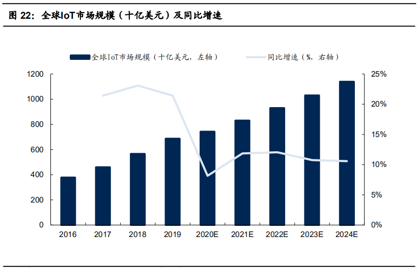 最新物聯(lián)網(wǎng)行業(yè)發(fā)展信息,最新物聯(lián)網(wǎng)行業(yè)發(fā)展信息深度解析