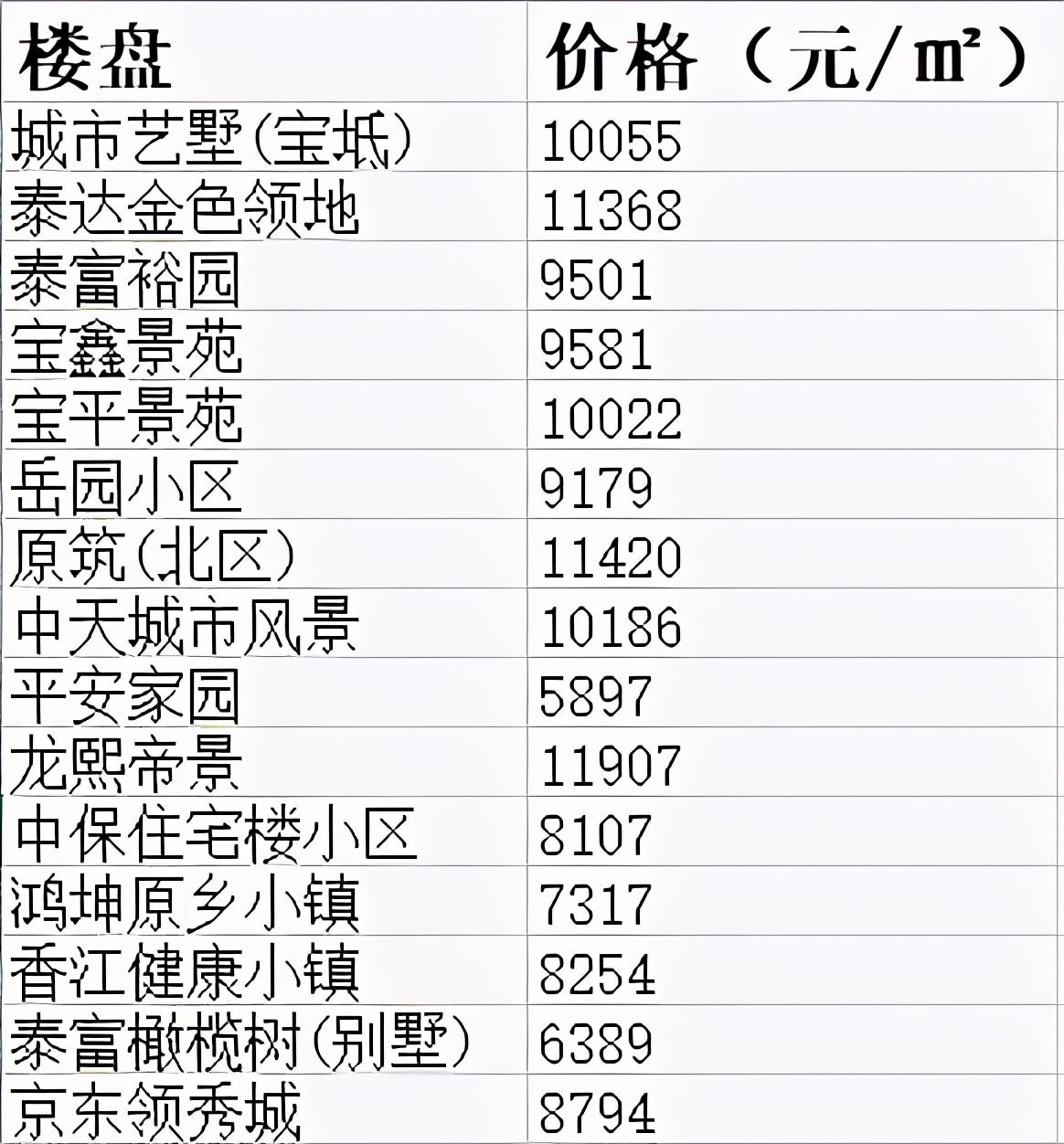 寶坻房價(jià)最新消息,寶坻房價(jià)最新消息，市場走勢(shì)與未來展望