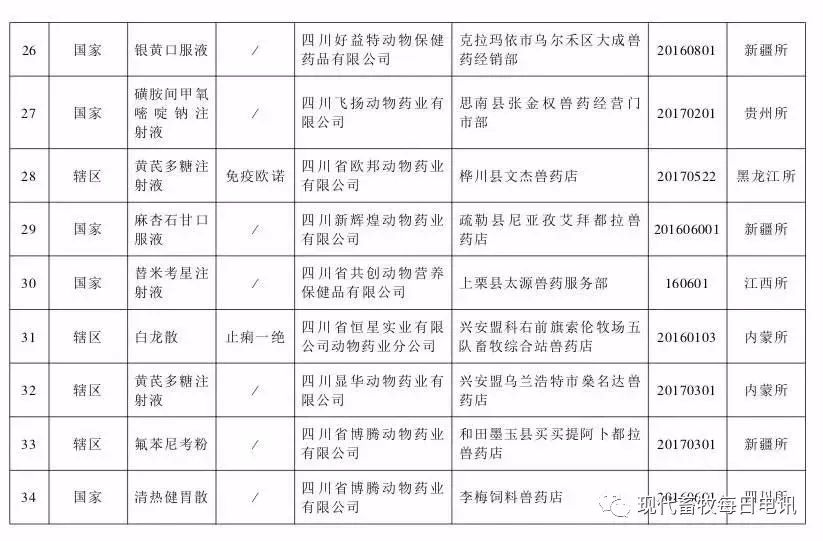 江西最新獸藥企業(yè)名單,江西最新獸藥企業(yè)名單及其發(fā)展概述