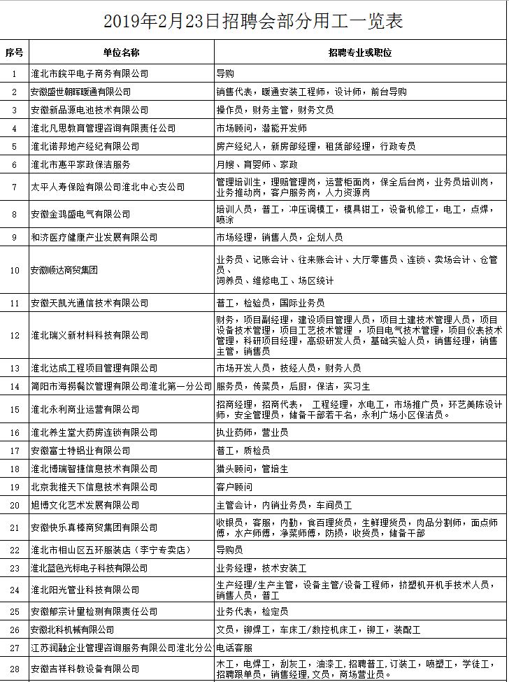 淮北金鷹最新招聘,淮北金鷹最新招聘啟事——探尋人才，共創(chuàng)未來