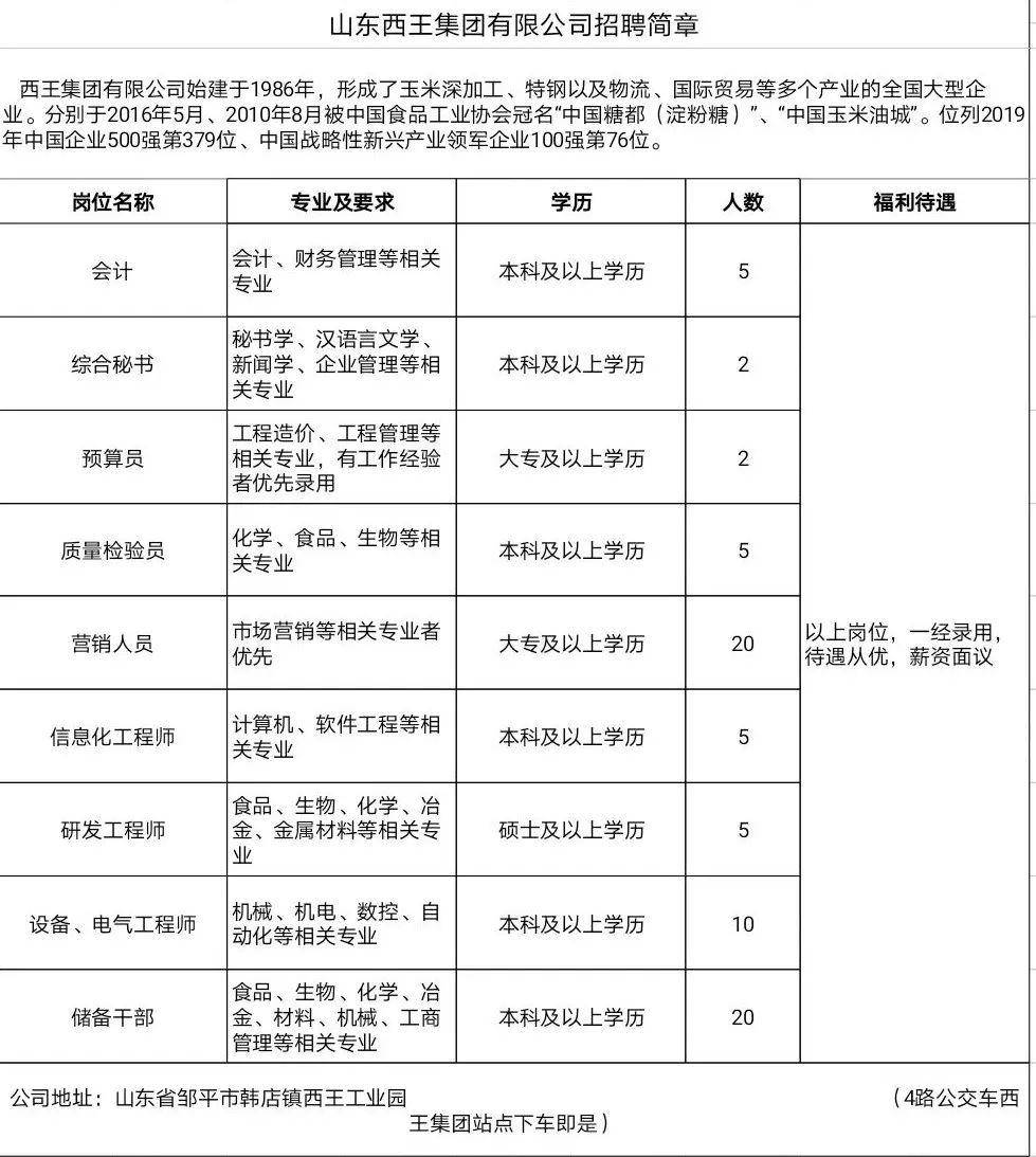 創(chuàng)新集團最新招聘簡章,創(chuàng)新集團最新招聘簡章