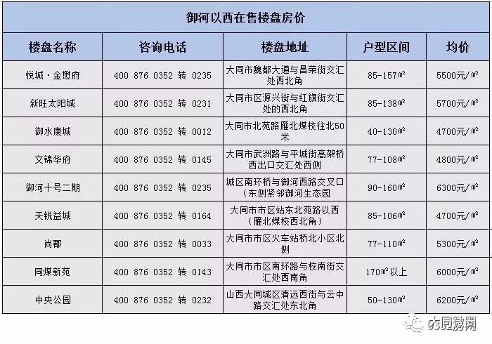 大同御東房價(jià)最新動(dòng)態(tài),大同御東房價(jià)最新動(dòng)態(tài)，市場(chǎng)走勢(shì)、影響因素及未來展望