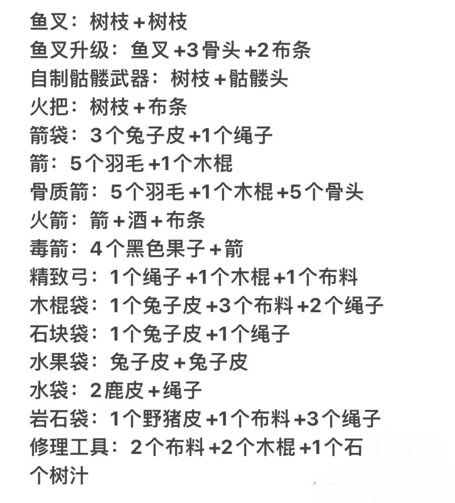 森林最新版合成表,森林最新版合成表詳解