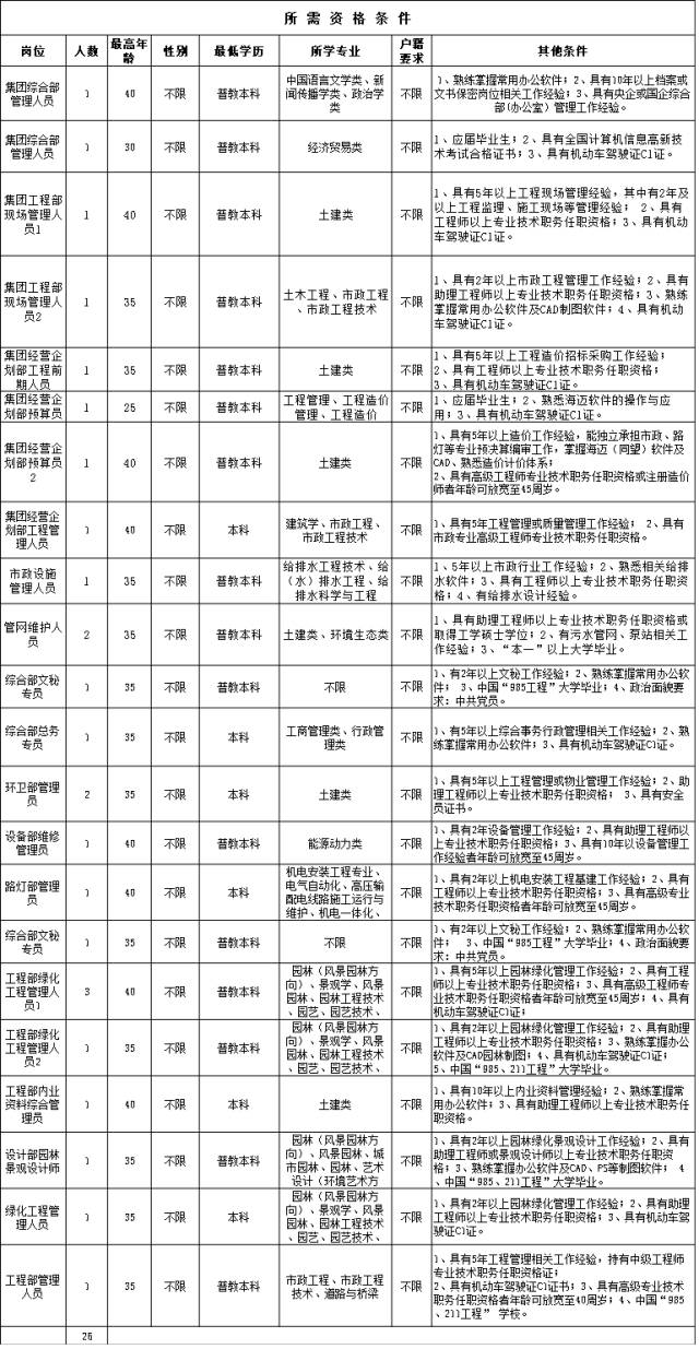 廈門同安最新招聘信息,廈門同安最新招聘信息概覽