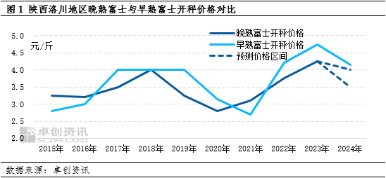 豆角價(jià)格最新消息,豆角價(jià)格最新消息，市場走勢(shì)與影響因素分析