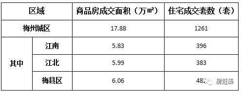 梅州樓市最新消息,梅州樓市最新消息深度解析