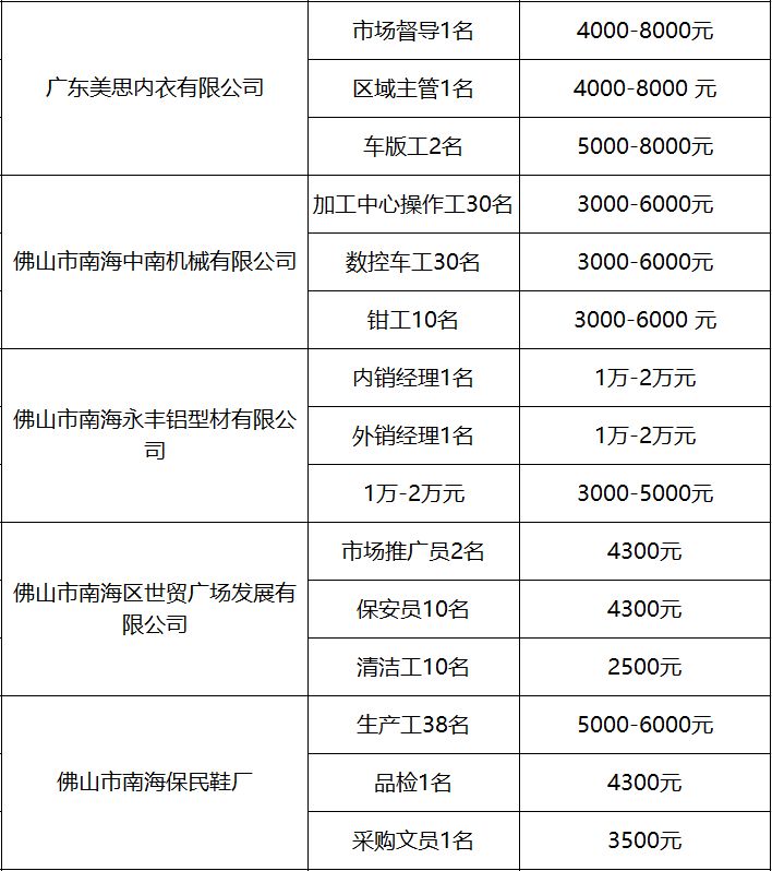 大瀝最新招聘信息,大瀝最新招聘信息概覽