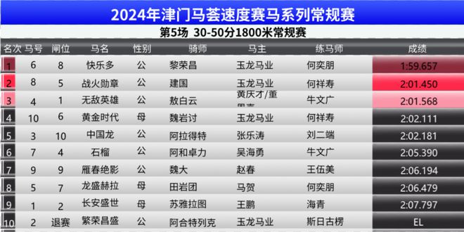 新澳門2024年正版馬表,新澳門2024年正版馬表與犯罪問題的探討