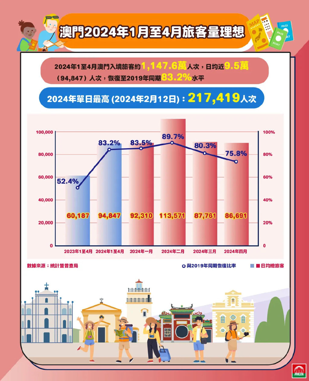 2024年澳門歷史記錄,澳門歷史記錄之探索，走進(jìn)時(shí)光深處的2024年澳門故事