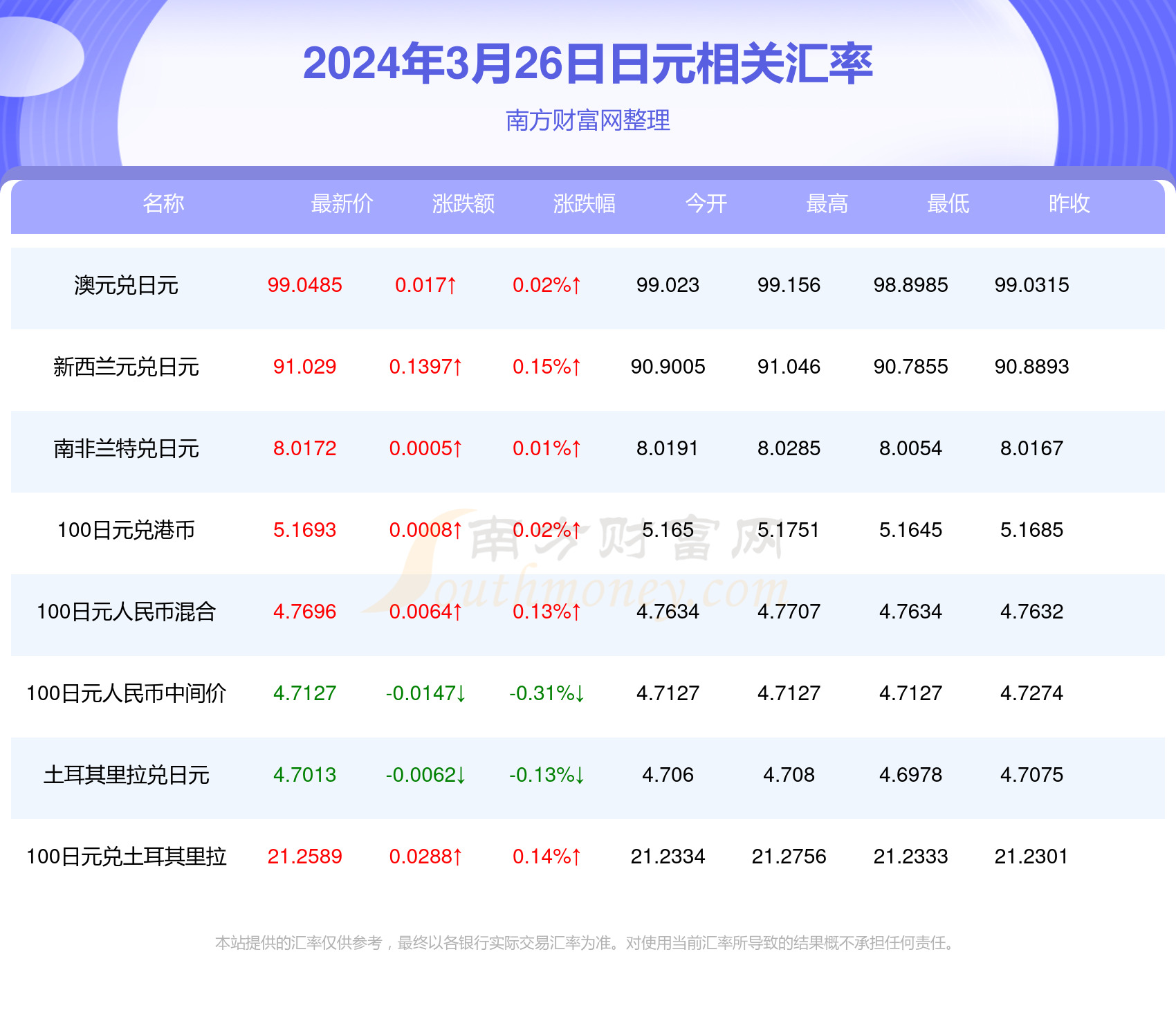 2024新澳最新開獎結(jié)果查詢,掌握最新信息，2024新澳開獎結(jié)果實時查詢指南