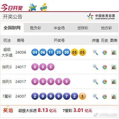 澳門彩開獎結(jié)果2024開獎記錄,澳門彩開獎結(jié)果及2024年開獎記錄深度解析