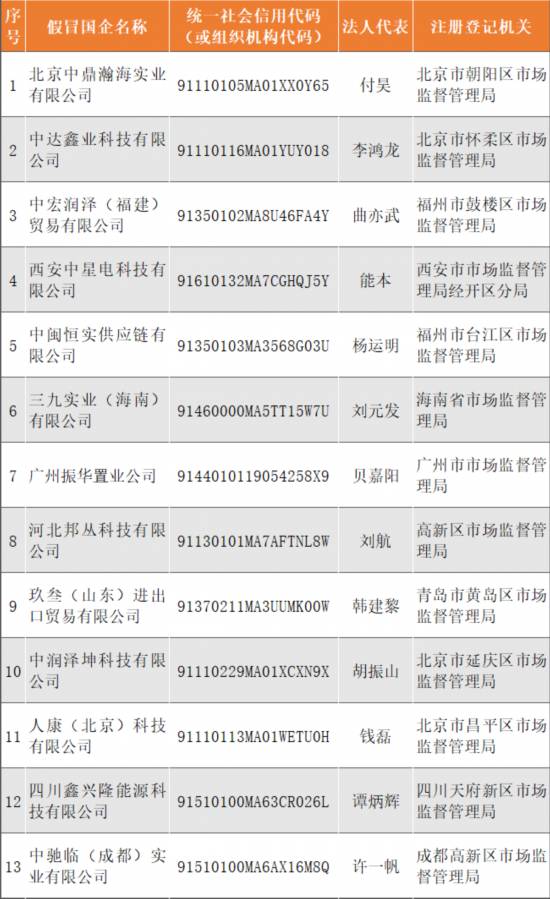 2004澳門資料大全免費(fèi),澳門資料大全免費(fèi)——警惕違法犯罪風(fēng)險(xiǎn)