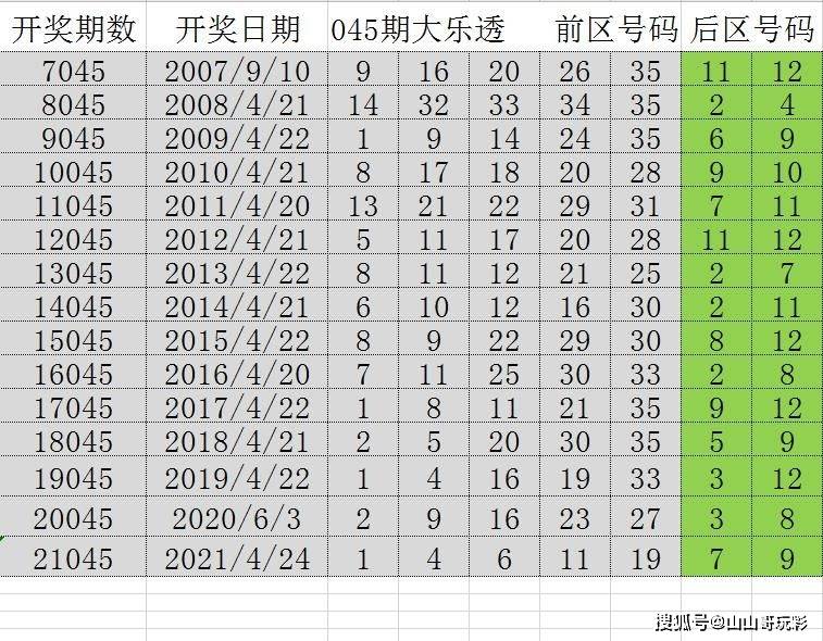 2024新澳門歷史開獎記錄,揭秘新澳門歷史開獎記錄，探尋背后的故事與未來展望（2024年）