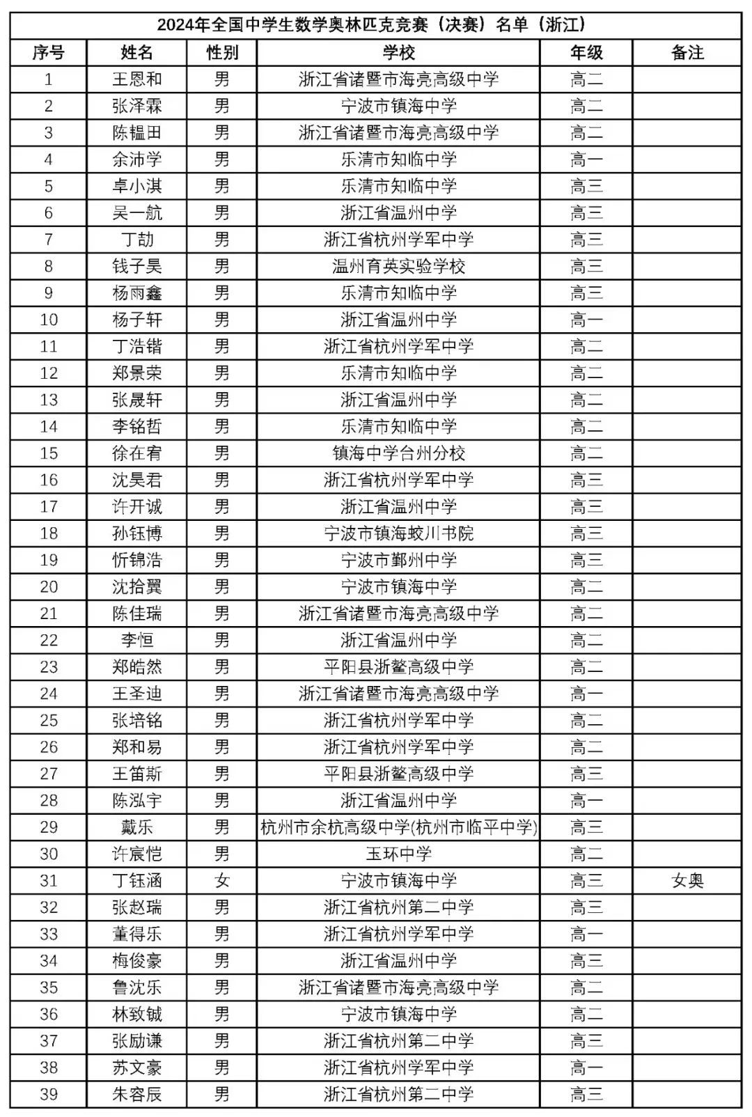 新澳門2024年正版馬表,新澳門2024年正版馬表，傳統(tǒng)與現(xiàn)代的完美結(jié)合