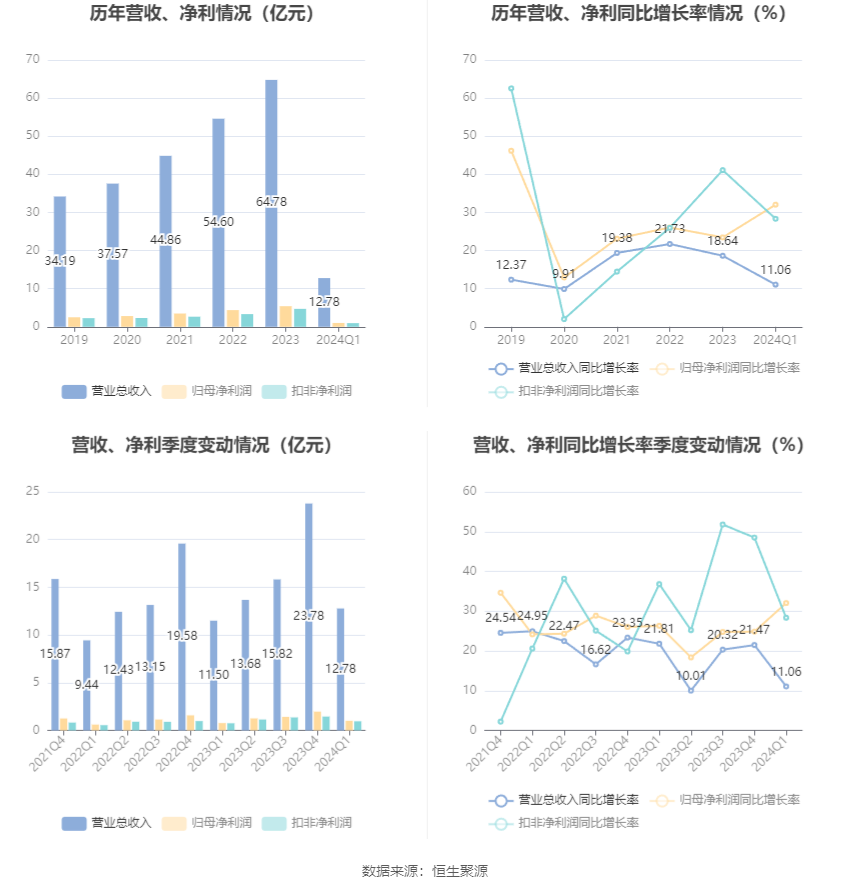 澳門六和彩資料查詢2024年免費(fèi)查詢01-32期,澳門六和彩資料查詢2024年免費(fèi)查詢，揭秘彩票背后的秘密（01-32期分析）