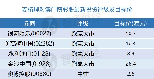 澳門三碼三碼精準(zhǔn)100%,澳門三碼三碼精準(zhǔn)，揭示背后的風(fēng)險(xiǎn)與警示