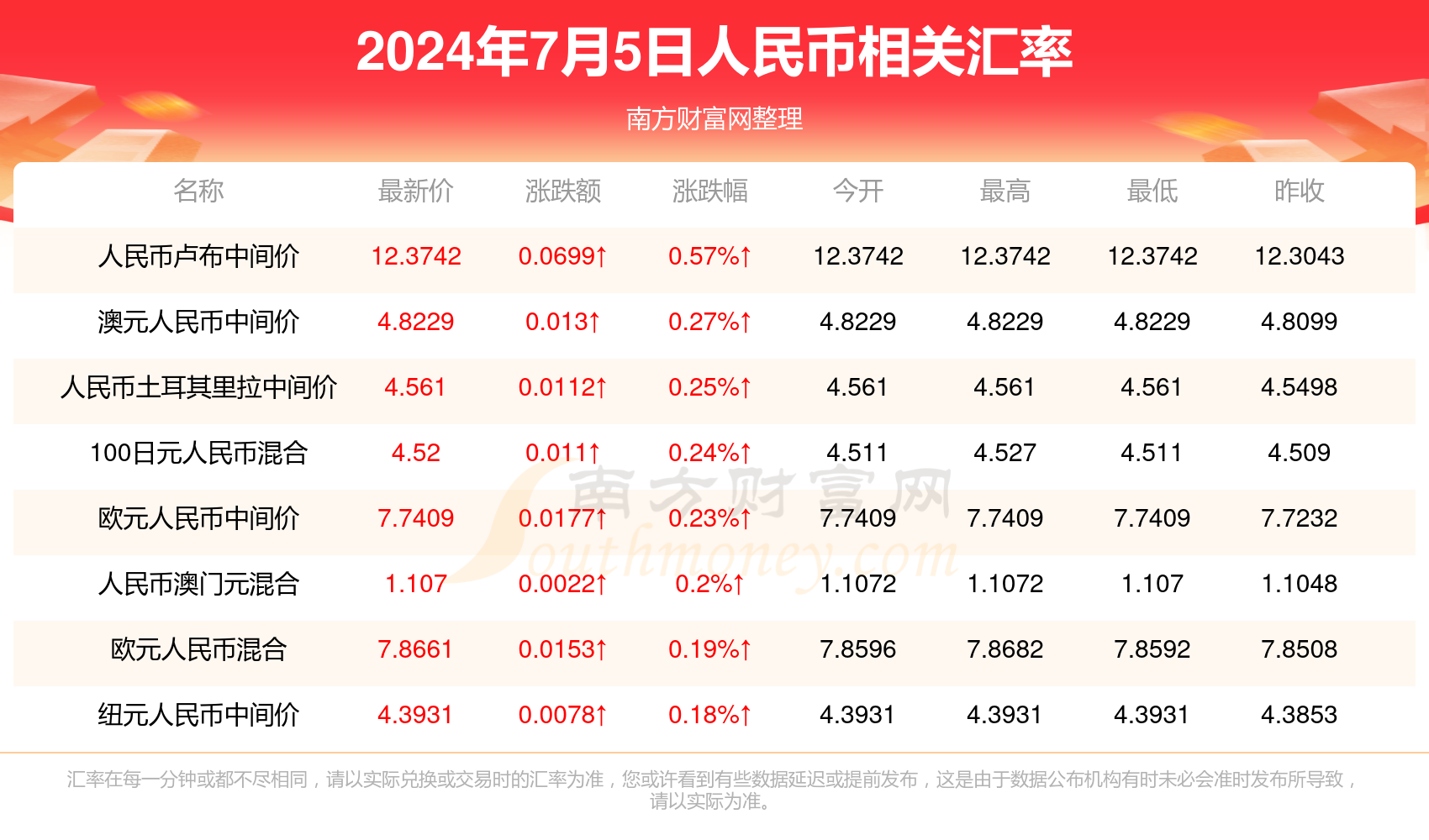 技術(shù)咨詢 第2頁