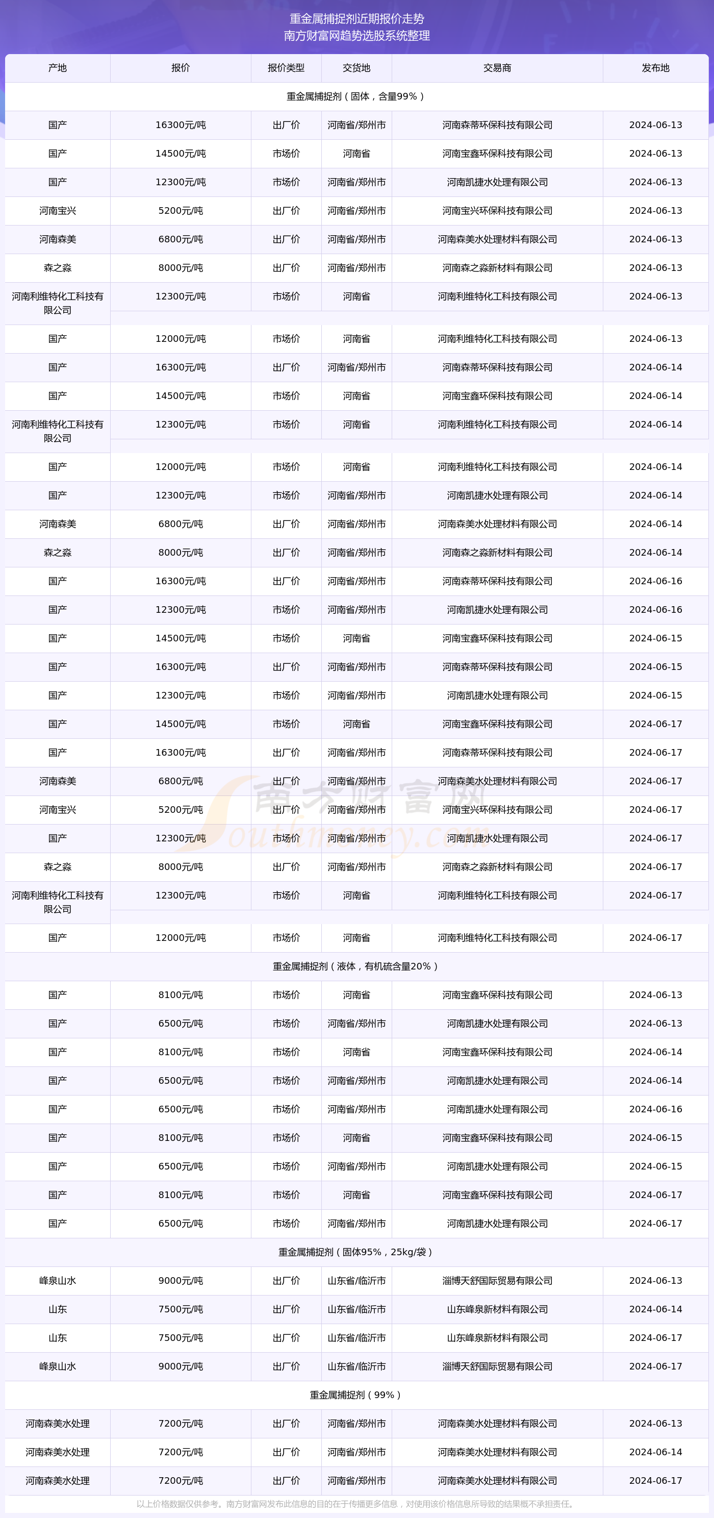 新奧彩2024年免費資料查詢,新奧彩2024年免費資料查詢，探索未來的彩票世界