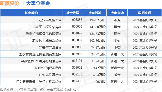 快訊通 第80頁(yè)