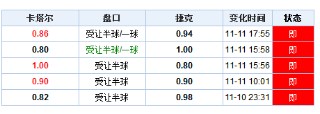 困獸猶斗