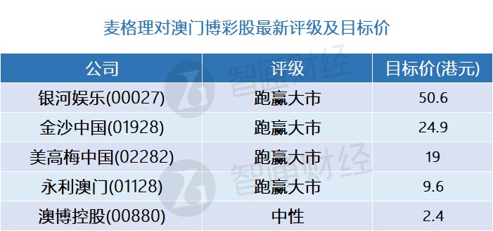 澳門三肖三碼精準(zhǔn)100%,澳門三肖三碼精準(zhǔn)100%，揭示背后的風(fēng)險(xiǎn)與警示