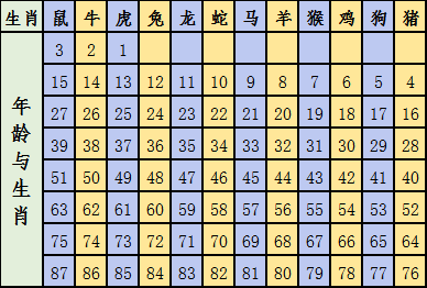 2024十二生肖49碼表,揭秘2024十二生肖與數(shù)字彩票的奇妙聯(lián)系——以49碼表為中心