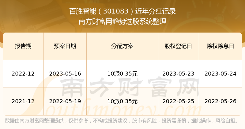 2024年新澳門天天開獎免費(fèi)查詢,探索新澳門天天開獎免費(fèi)查詢系統(tǒng)，未來的機(jī)遇與挑戰(zhàn)（2024年展望）