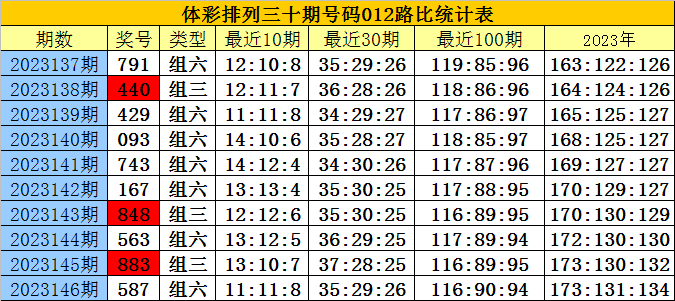 白小姐四肖四碼100%準(zhǔn),揭秘白小姐四肖四碼，探尋百分之百準(zhǔn)確預(yù)測的奧秘