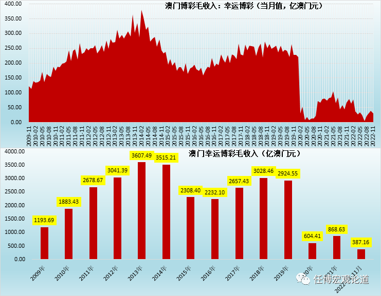 新澳門彩歷史開獎(jiǎng)結(jié)果走勢圖表,新澳門彩歷史開獎(jiǎng)結(jié)果走勢圖表，深度解析與預(yù)測