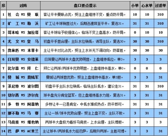 新澳門彩出號(hào)綜合走勢,新澳門彩出號(hào)綜合走勢分析