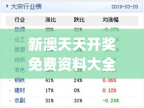 新奧天天開內(nèi)部資料,新奧天天開內(nèi)部資料深度解析