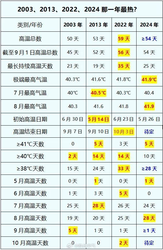 2024新奧歷史開獎記錄表一,揭秘2024新奧歷史開獎記錄表一，數(shù)據(jù)與趨勢的深度解析