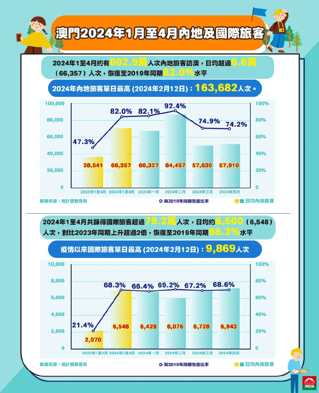 澳門2024正版免費資,澳門2024正版免費資訊，探索澳門的文化與未來